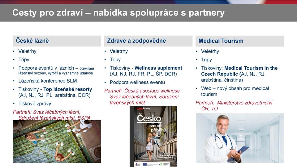 míst, ESPA Veletrhy Tripy Tiskoviny - Wellness suplement (AJ, NJ, RJ, FR, PL, ŠP, DCR) Podpora wellness eventů Partneři: Česká asociace wellness, Svaz léčebných lázní, Sdružení