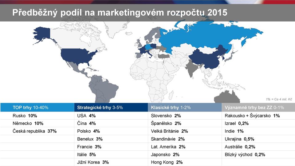 2% Rakousko + Švýcarsko 1% Německo 10% Čína 4% Španělsko 2% Izrael 0,2% Česká republika 37% Polsko 4% Velká