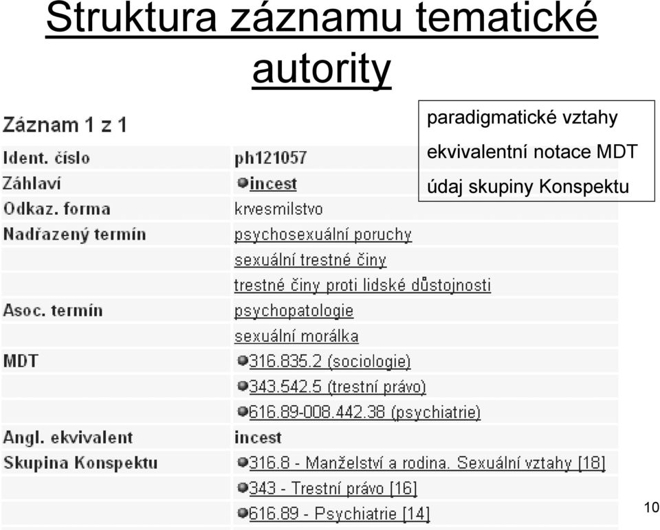 paradigmatické vztahy