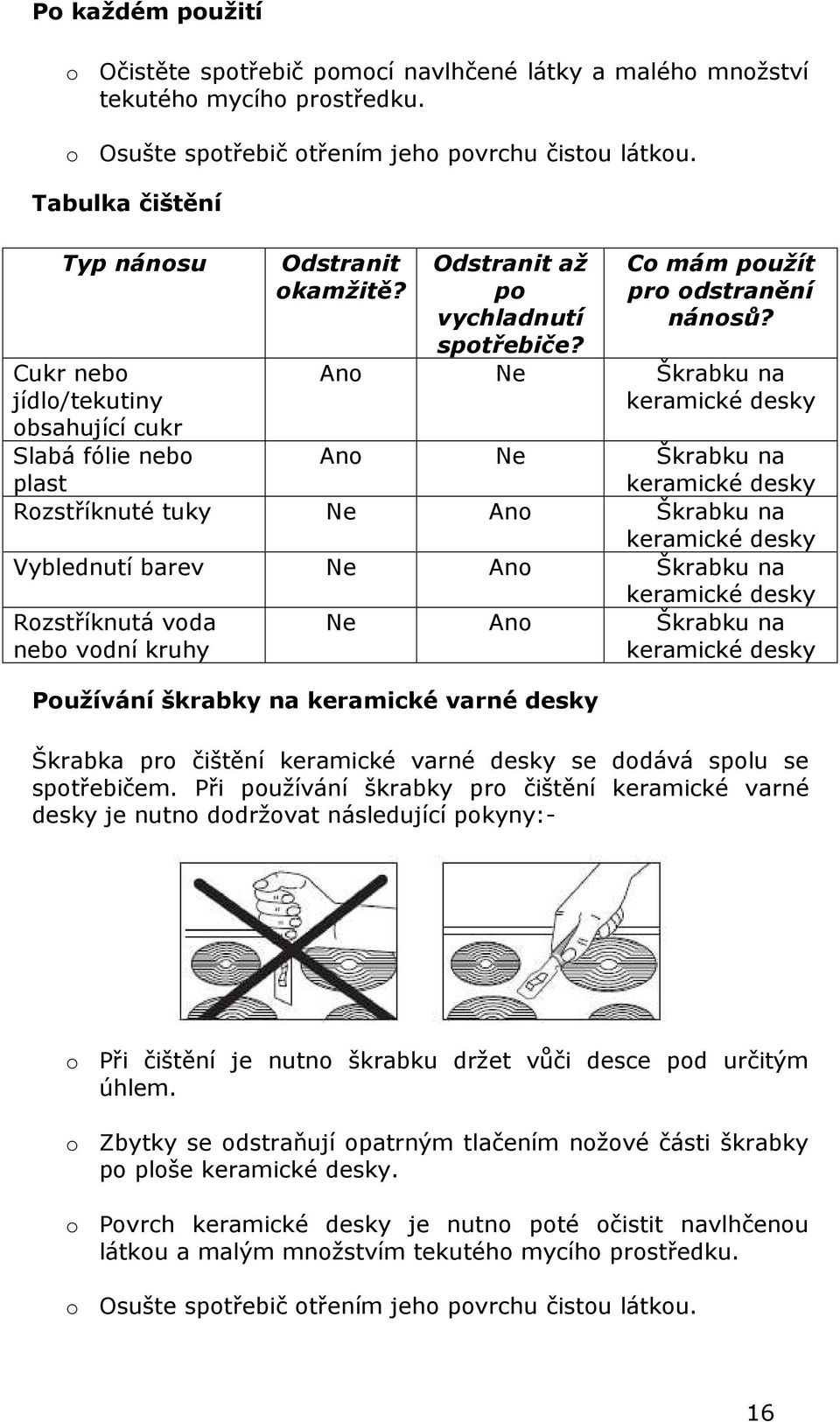 Používání škrabky na keramické varné desky Co mám použít pro odstranění nánosů?