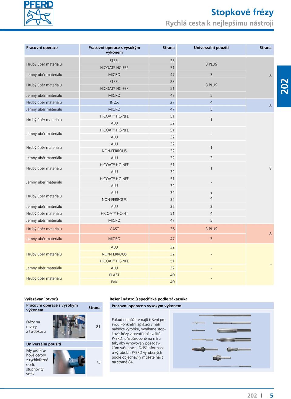 mateiálu Hubý úbě mateiálu HICOAT HC-NFE 51 ALU 32 HICOAT HC-NFE 51 ALU 32 ALU 32 NON-FERROUS 32 Jemný úbě mateiálu ALU 32 3 Hubý úbě mateiálu Jemný úbě mateiálu HICOAT HC-NFE 51 ALU 32 HICOAT HC-NFE