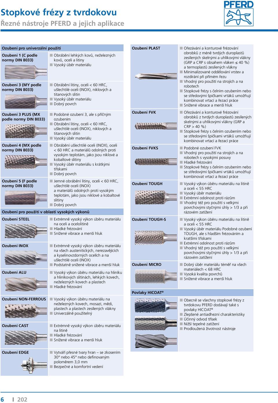 mateiálu Dobý povch Podobné ozubení 3, ale s příčným ozubením Obábění litiny, oceli < 60 HRC, ušlechtilé oceli (INOX), niklových a titanových slitin Vysoký úbě mateiálu Obábění ušlechtilé oceli