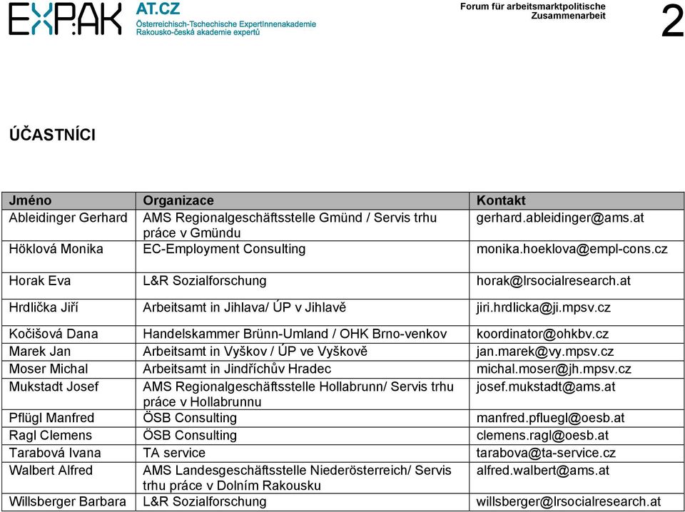 cz Kočišová Dana Handelskammer Brünn-Umland / OHK Brno-venkov koordinator@ohkbv.cz Marek Jan Arbeitsamt in Vyškov / ÚP ve Vyškově jan.marek@vy.mpsv.