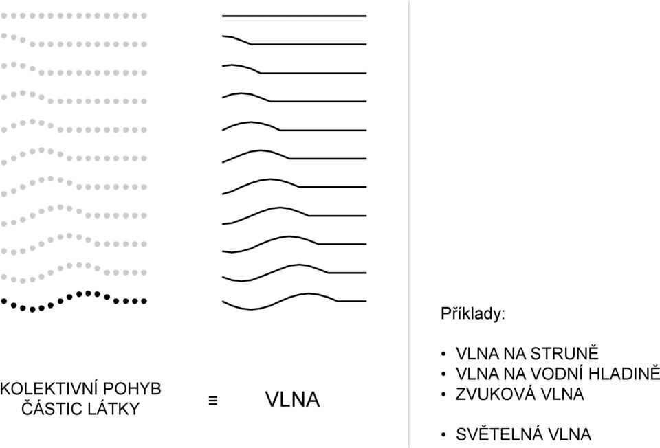 STRUNĚ VLNA NA VODNÍ