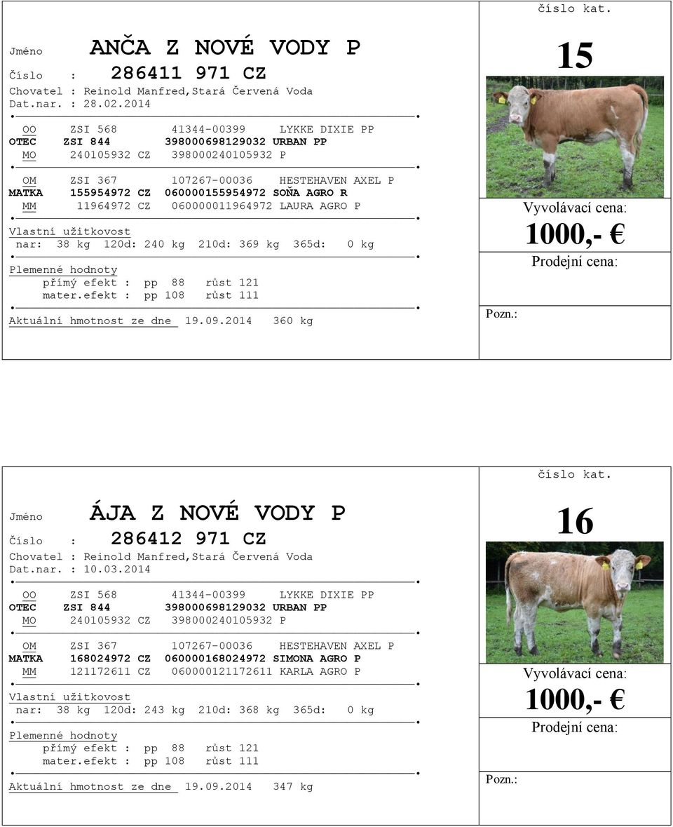 AGRO R MM 11964972 CZ 060000011964972 LAURA AGRO P nar: 38 kg 120d: 240 kg 210d: 369 kg 365d: 0 kg přímý efekt : pp 88 růst 121 mater.efekt : pp 108 růst 111 Aktuální hmotnost ze dne 19.09.