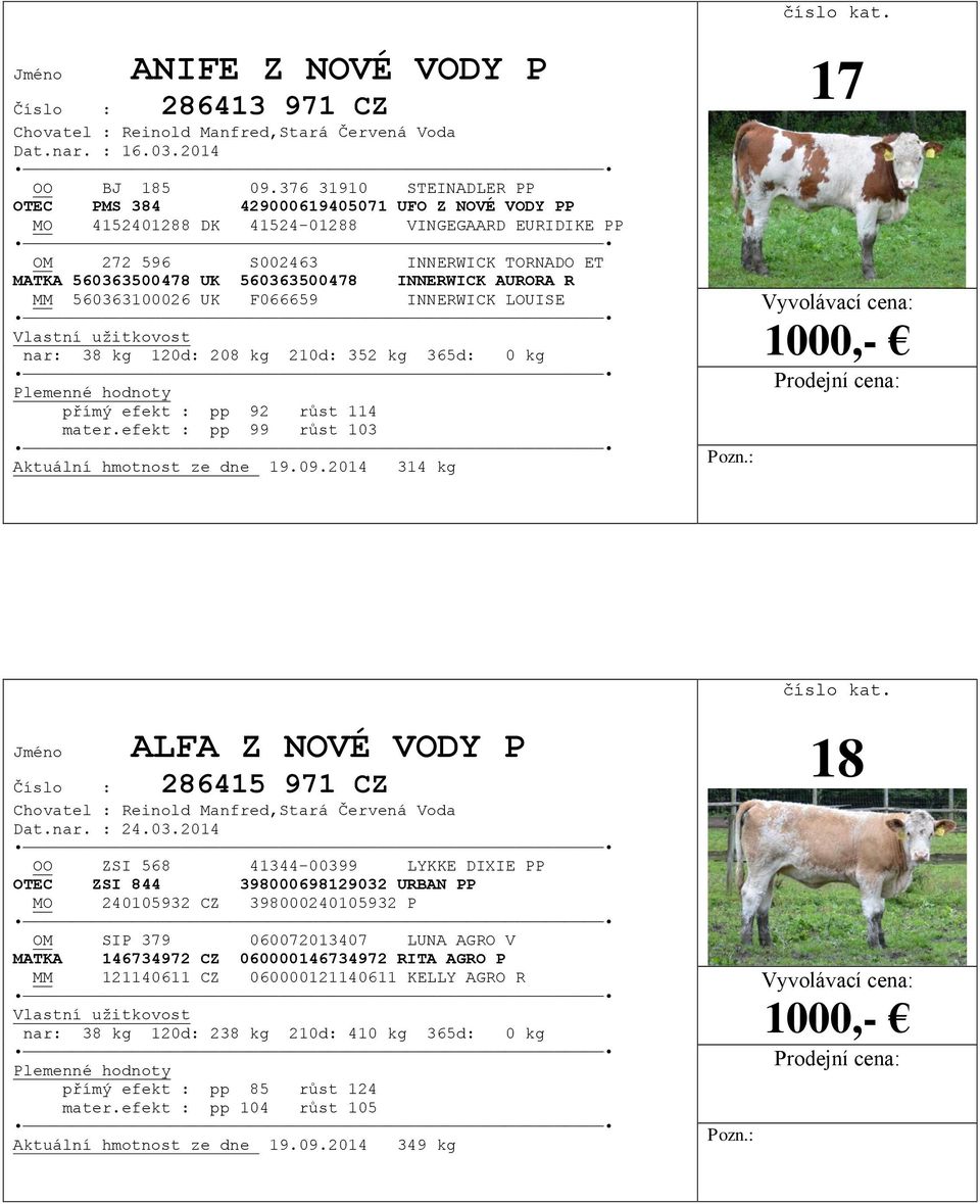 INNERWICK AURORA R MM 560363100026 UK F066659 INNERWICK LOUISE nar: 38 kg 120d: 208 kg 210d: 352 kg 365d: 0 kg přímý efekt : pp 92 růst 114 mater.efekt : pp 99 růst 103 Aktuální hmotnost ze dne 19.09.