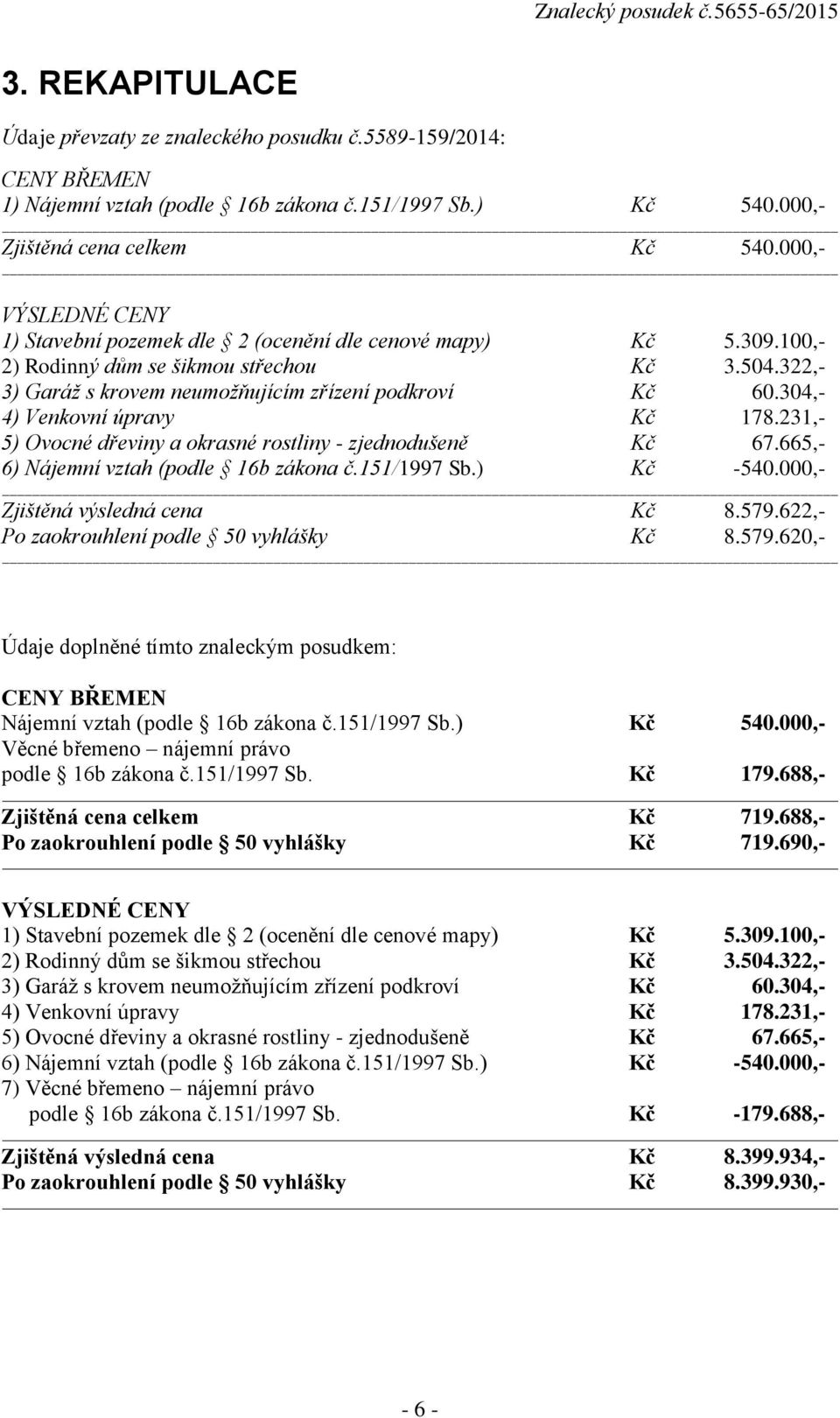 304,- 4) Venkovní úpravy Kč 178.231,- 5) Ovocné dřeviny a okrasné rostliny - zjednodušeně Kč 67.665,- 6) Nájemní vztah (podle 16b zákona č.151/1997 Sb.) Kč -540.000,- Zjištěná výsledná cena Kč 8.579.