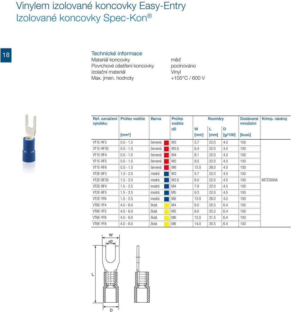0 100 VT1E-RF35 0.5-1.5 červená M3.5 6.4 22.0 4.0 100 VT1E-RF4 0.5-1.5 červená M4 8.1 22.0 4.0 100 VT1E-RF5 0.5-1.5 červená M5 9.5 22.0 4.0 100 VT1E-RF6 0.5-1.5 červená M6 12.0 28.0 4.0 100 VT2E-BF3 1.