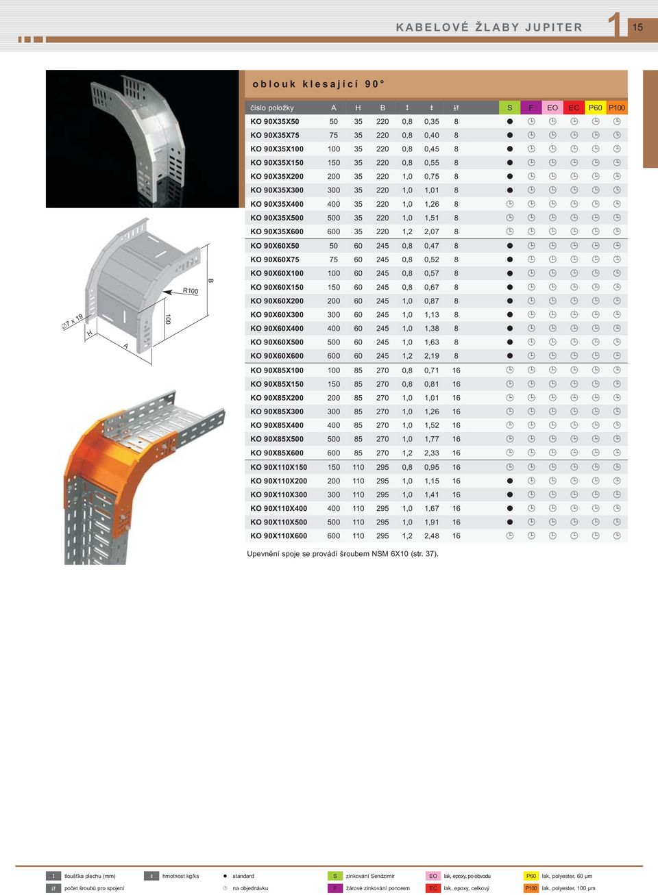 100 R100 KO 90X60X50 50 60 245 0,8 0,47 8 KO 90X60X75 75 60 245 0,8 0,52 8 KO 90X60X100 100 60 245 0,8 0,57 8 KO 90X60X150 150 60 245 0,8 0,67 8 KO 90X60X200 200 60 245 1,0 0,87 8 KO 90X60X300 300 60