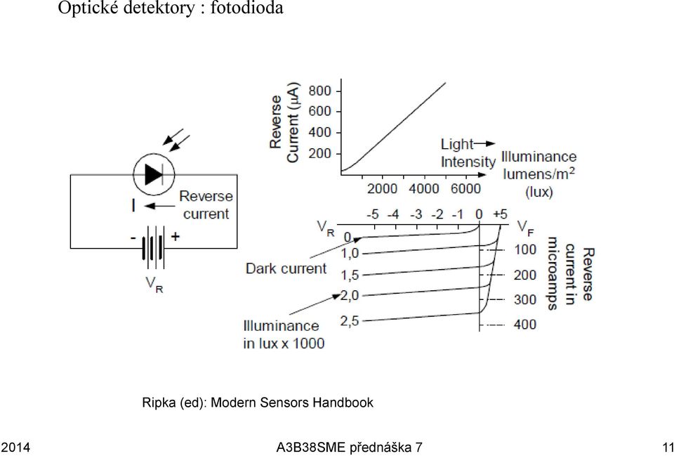 Modern Sensors Handbook