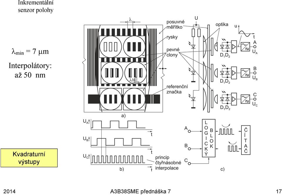 50 nm?