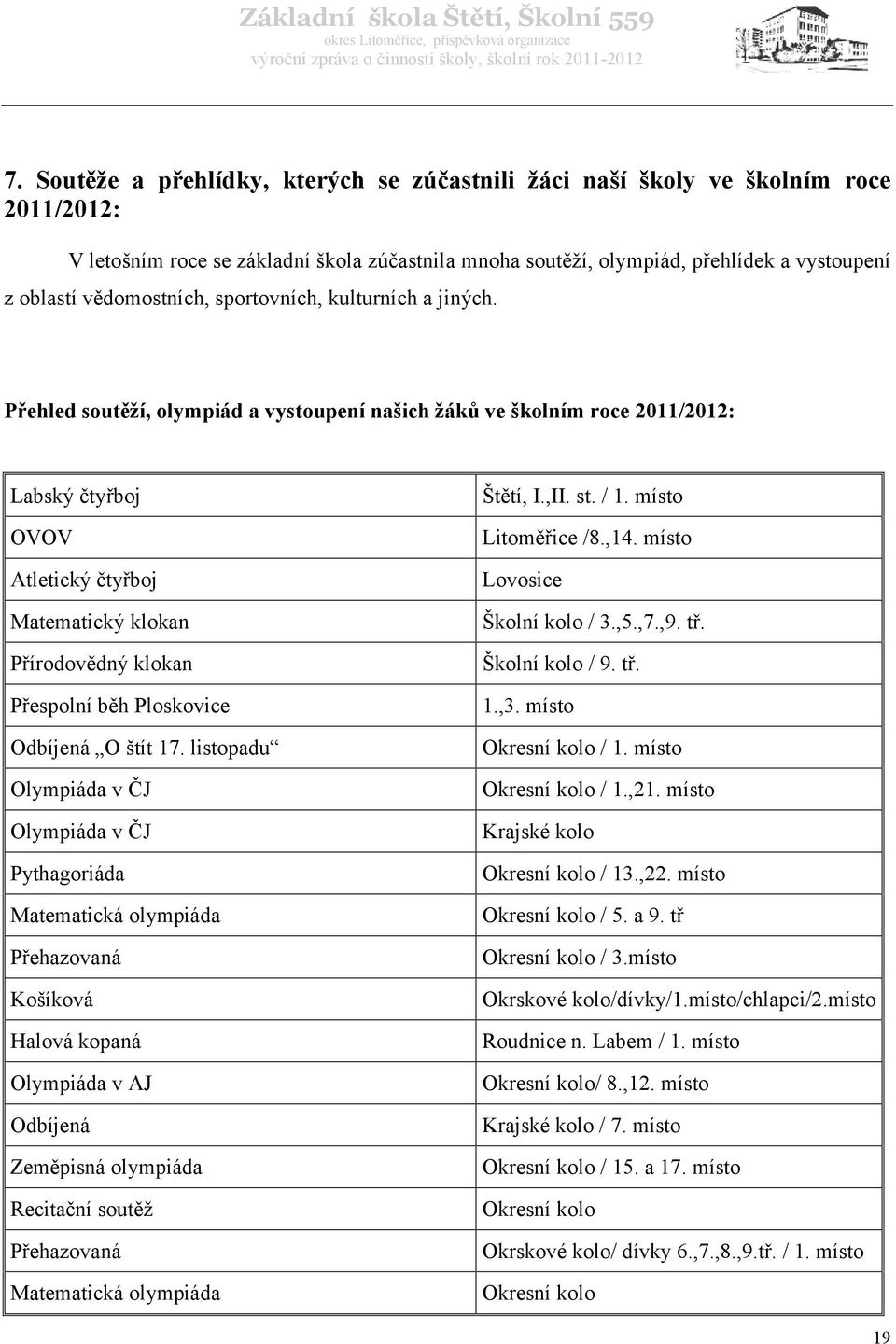 Přehled soutěží, olympiád a vystoupení našich žáků ve školním roce 2011/2012: Labský čtyřboj OVOV Atletický čtyřboj Matematický klokan Přírodovědný klokan Přespolní běh Ploskovice Odbíjená O štít 17.