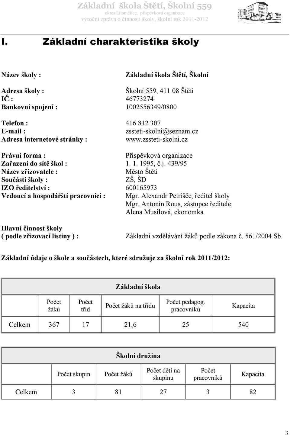 439/95 Název zřizovatele : Město Štětí Součásti školy : ZŠ, ŠD IZO ředitelství : 600165973 Vedoucí a hospodářští pracovníci : Mgr. Alexandr Petrišče, ředitel školy Mgr.