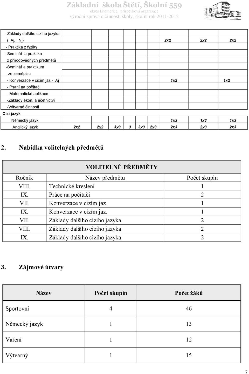 Nabídka volitelných předmětů VOLITELNÉ PŘEDMĚTY Ročník Název předmětu Počet skupin VIII. Technické kreslení 1 IX. Práce na počítači 2 VII. Konverzace v cizím jaz. 1 IX. Konverzace v cizím jaz. 1 VII.