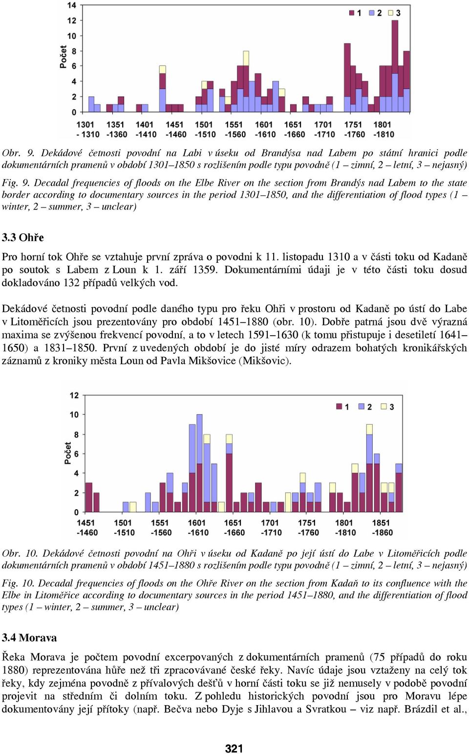 Decadal frequencies of floods on the Elbe River on the section from Brandýs nad Labem to the state border according to documentary sources in the period 1301 1850, and the differentiation of flood