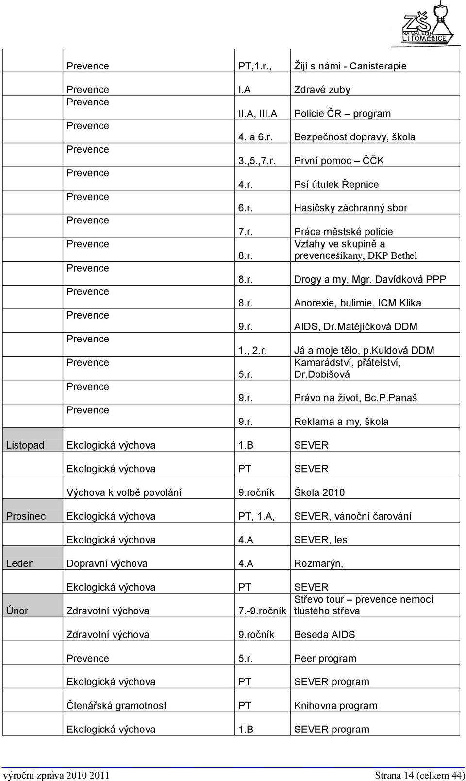 Davídková PPP Prevence 8.r. Anorexie, bulimie, ICM Klika Prevence 9.r. AIDS, Dr.Matějíčková DDM Prevence 1., 2.r. Já a moje tělo, p.kuldová DDM Prevence 5.r. Kamarádství, přátelství, Dr.