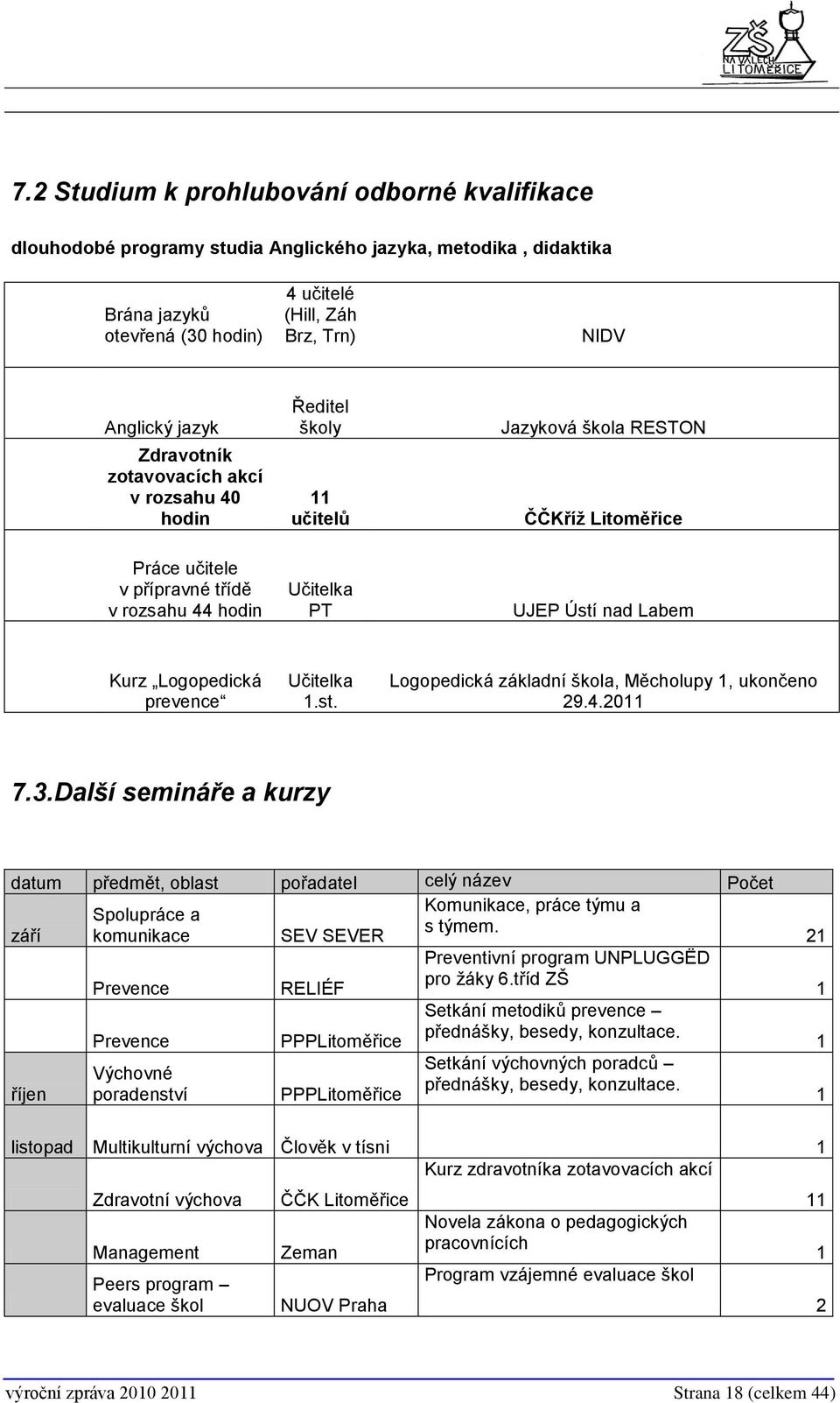 Kurz Logopedická prevence Učitelka 1.st. Logopedická základní škola, Měcholupy 1, ukončeno 29.4.2011 7.3.