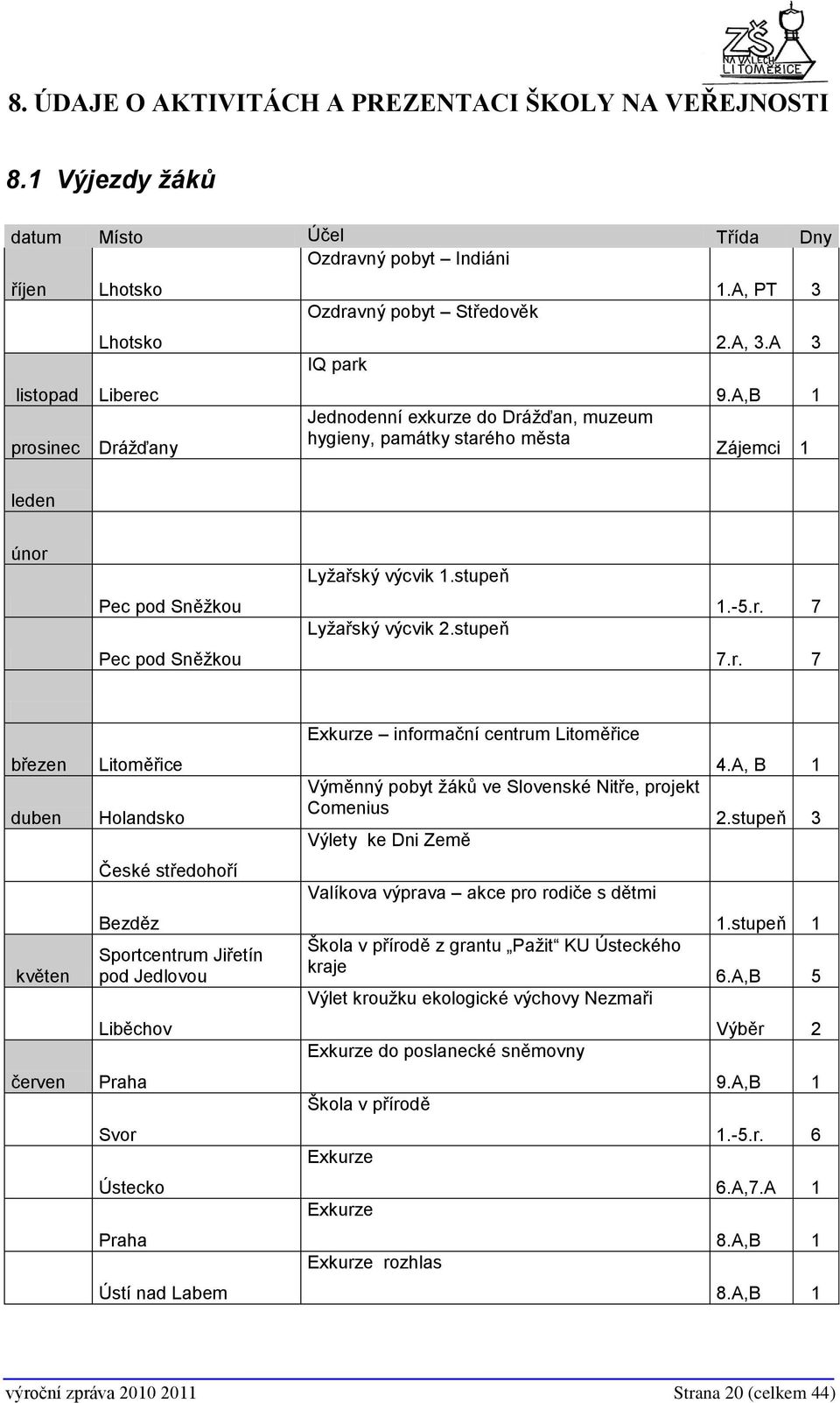 hygieny, památky starého města 1.A, PT 3 2.A, 3.A 3 9.A,B 1 Zájemci 1 leden únor Lyţařský výcvik 1.stupeň Pec pod Sněţkou Lyţařský výcvik 2.stupeň 1.-5.r. 7 Pec pod Sněţkou 7.r. 7 Exkurze informační centrum Litoměřice březen duben Litoměřice Holandsko Výměnný pobyt ţáků ve Slovenské Nitře, projekt Comenius Výlety ke Dni Země 4.