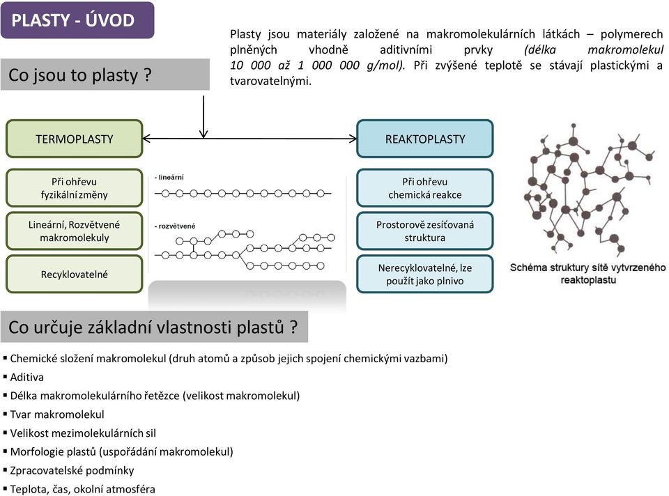 TERMOPLASTY REAKTOPLASTY Při ohřevu fyzikální změny Lineární, Rozvětvené makromolekuly Recyklovatelné Při ohřevu chemická reakce Prostorově zesíťovaná struktura Nerecyklovatelné, lze použít jako