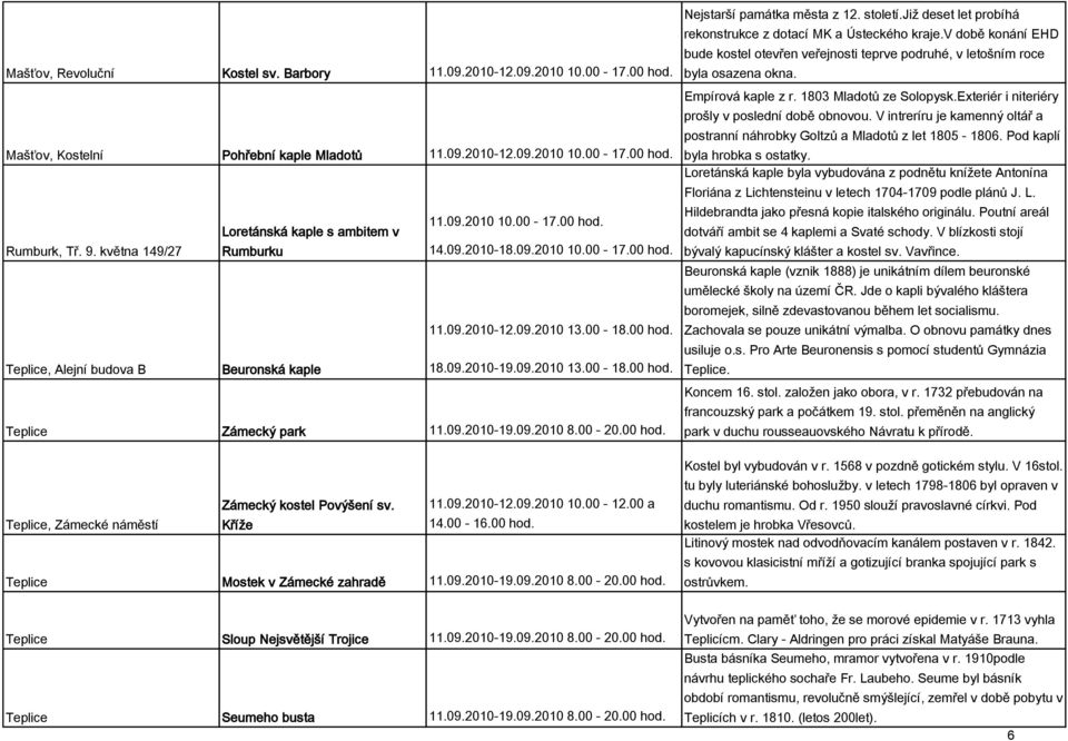 V intreríru je kamenný oltář a Mašťov, Kostelní Rumburk, Tř. 9. května 149/27 Teplice, Alejní budova B Pohřební kaple Mladotů Loretánská kaple s ambitem v Rumburku Beuronská kaple 11.09.2010-12.09.2010 10.