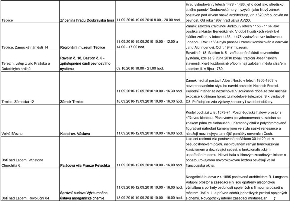 Zámek založen královnou Juditou v letech 1156-1164 jako bazilika a klášter Benediktinek. V době husitských válek byl klášter zničen, v letech 1436-1478 vystavěna tvrz královnou 11.09.2010-19.09.2010 10.