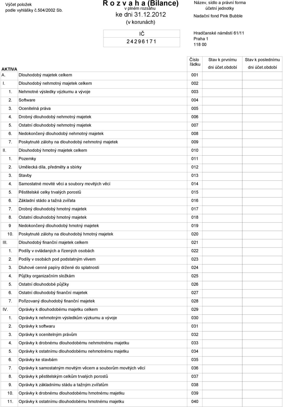 období Stav k poslednímu dni účet.období I. Dlouhodobý nehmotný majetek celkem 2 1. Nehmotné výsledky výzkumu a vývoje 3 2. Software 4 3. Ocenitelná práva 5 4. Drobný dlouhodobý nehmotný majetek 6 5.