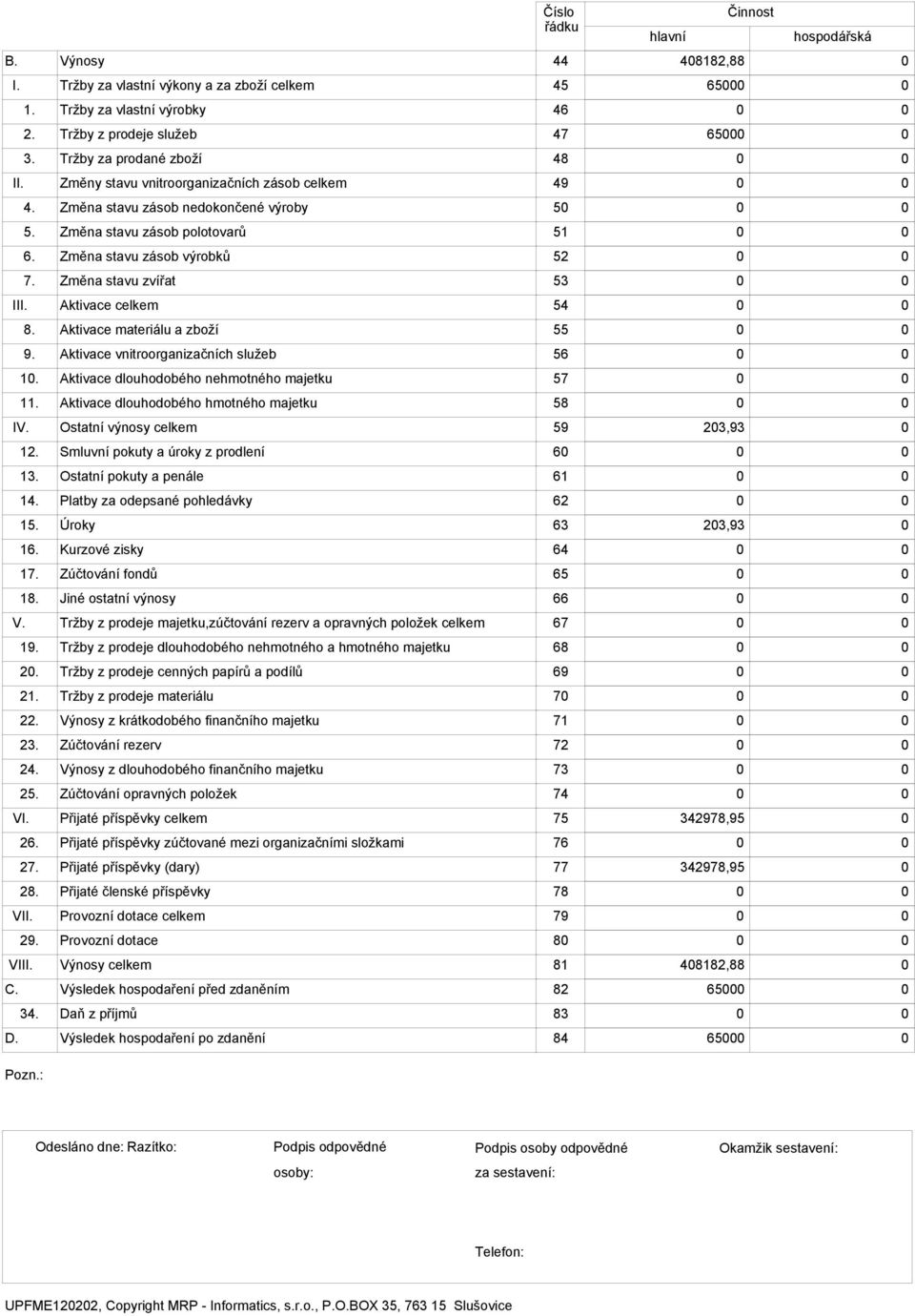 Aktivace celkem 54 8. Aktivace materiálu a zboží 55 9. Aktivace vnitroorganizačních služeb 56 1. Aktivace dlouhodobého nehmotného majetku 57 11. Aktivace dlouhodobého hmotného majetku 58 IV.