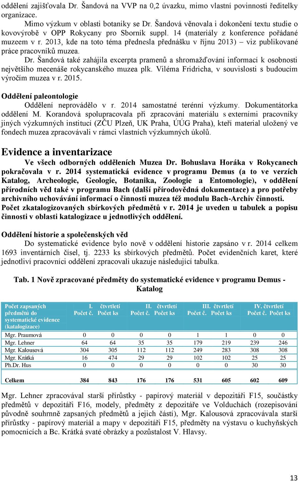 2013, kde na toto téma přednesla přednášku v říjnu 2013) viz publikované práce pracovníků muzea. Dr.