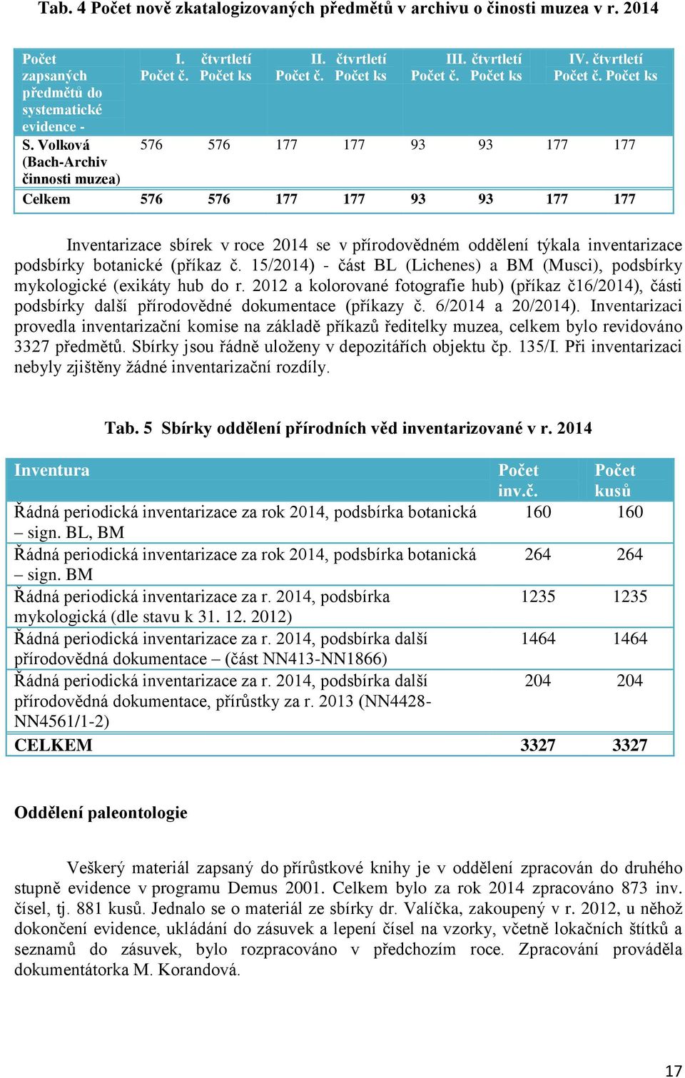 čtvrtletí 576 576 177 177 93 93 177 177 Celkem 576 576 177 177 93 93 177 177 Inventarizace sbírek v roce 2014 se v přírodovědném oddělení týkala inventarizace podsbírky botanické (příkaz č.