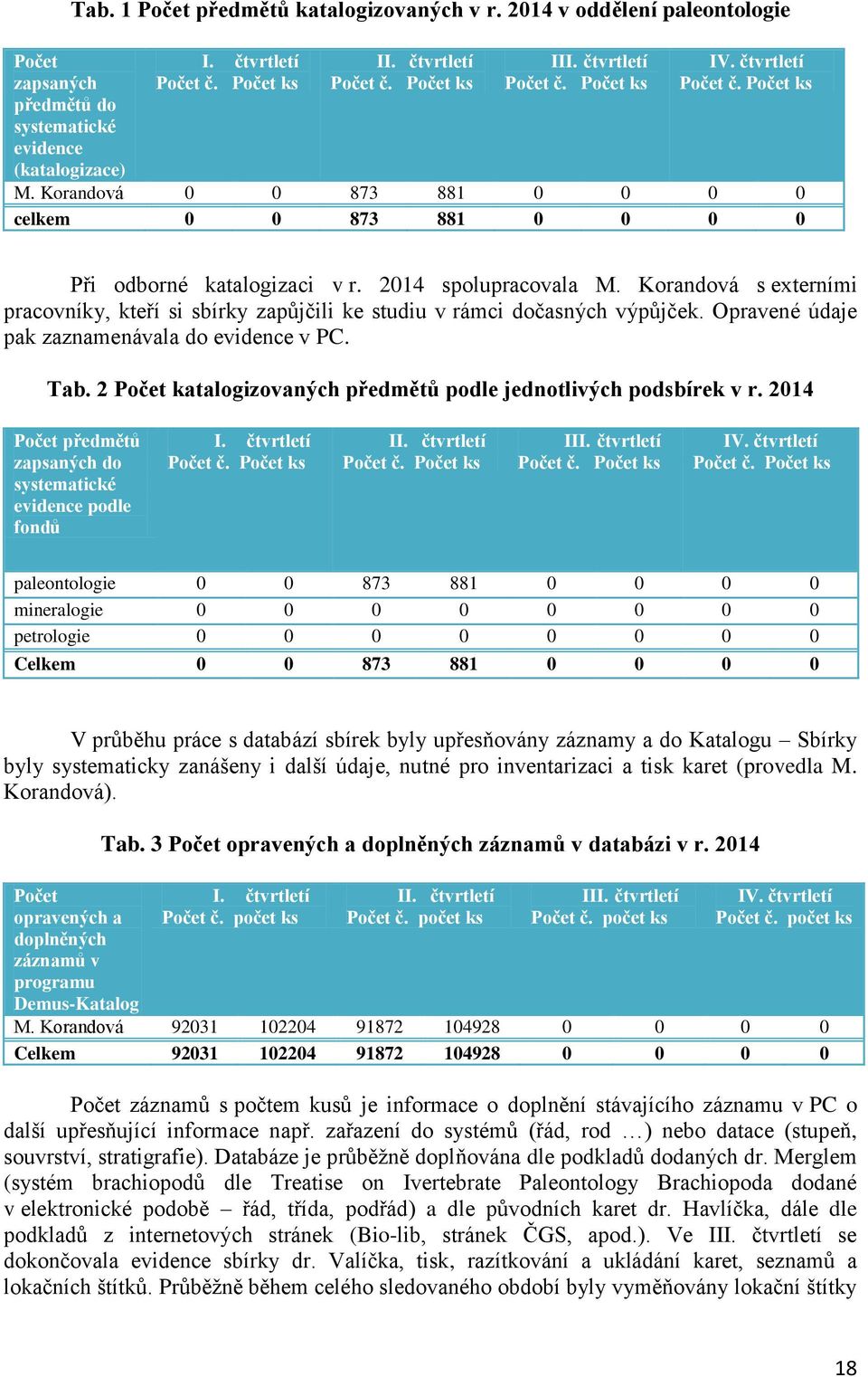 Korandová s externími pracovníky, kteří si sbírky zapůjčili ke studiu v rámci dočasných výpůjček. Opravené údaje pak zaznamenávala do evidence v PC. Tab.