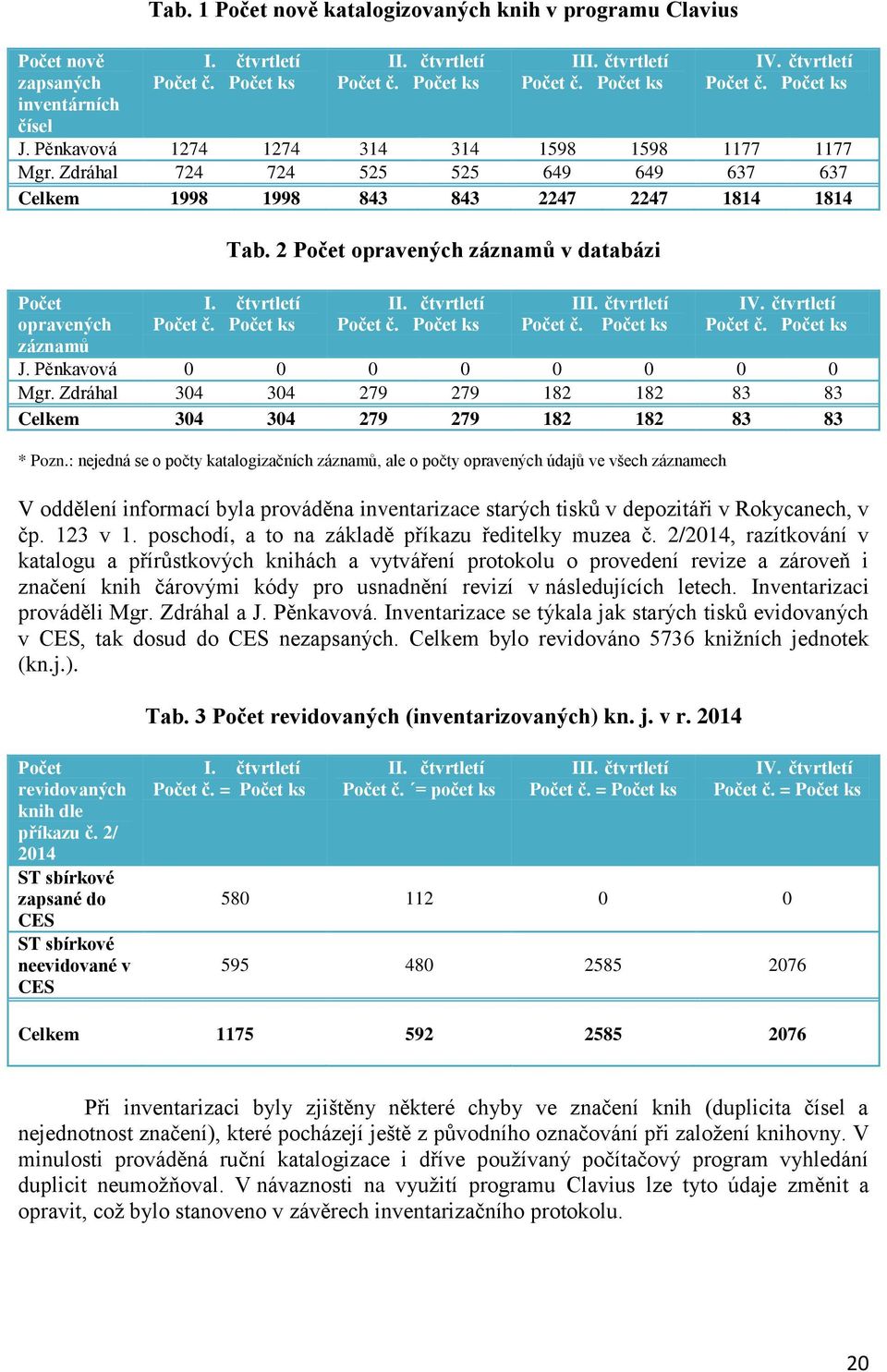 2 Počet opravených záznamů v databázi II. čtvrtletí III. čtvrtletí IV. čtvrtletí J. Pěnkavová 0 0 0 0 0 0 0 0 Mgr. Zdráhal 304 304 279 279 182 182 83 83 Celkem 304 304 279 279 182 182 83 83 * Pozn.