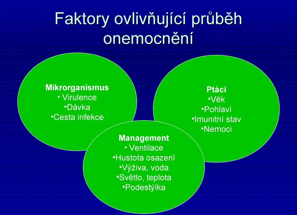 Management Ventilace Hustota osazení Výživa, voda