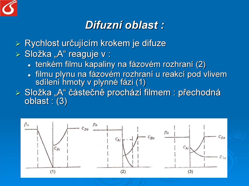 plynu na fázovém rozhraní u reakcí pod vlivem sdílení hmoty v