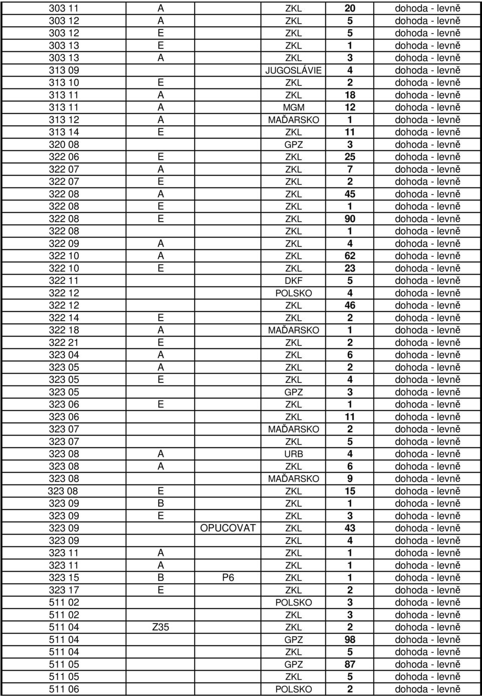 levně 322 07 A ZKL 7 dohoda - levně 322 07 E ZKL 2 dohoda - levně 322 08 A ZKL 45 dohoda - levně 322 08 E ZKL 1 dohoda - levně 322 08 E ZKL 90 dohoda - levně 322 08 ZKL 1 dohoda - levně 322 09 A ZKL