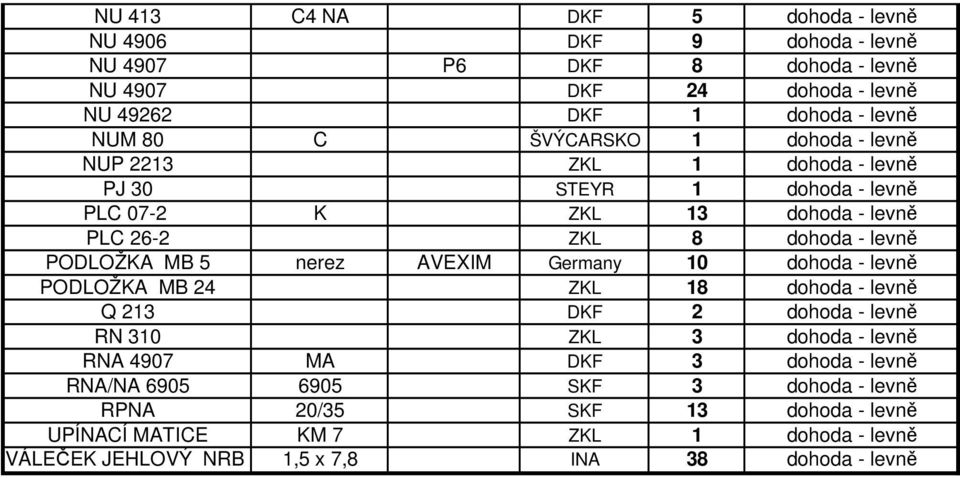 nerez AVEXIM Germany 10 dohoda - levně PODLOŽKA MB 24 ZKL 18 dohoda - levně Q 213 DKF 2 dohoda - levně RN 310 ZKL 3 dohoda - levně RNA 4907 MA DKF 3 dohoda - levně