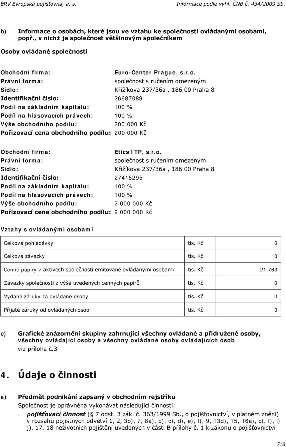 ečnost většinovým společníkem Osoby ovládané společností Obchodní firma: Euro-Center Prague, s.r.o. Právní forma: společnost s ručením omezeným Sídlo: Křižíkova 237/36a, 186 00 Praha 8 Identifikační
