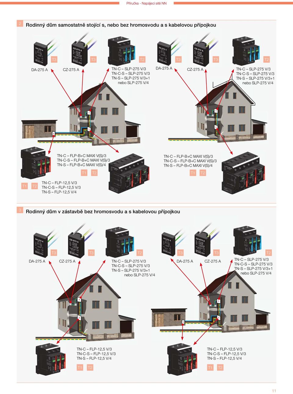 TN-C-S FLP-12,5 V/3 TN-S FLP-12,5 V/4 3 Rodinný dům v zástavbě bez hromosvodu a s kabelovou přípojkou CZ-275 A TN-C SLP-275 V/3 TN-C-S SLP-275 V/3 TN-S SLP-275 V/3+1 nebo SLP-275 V/4
