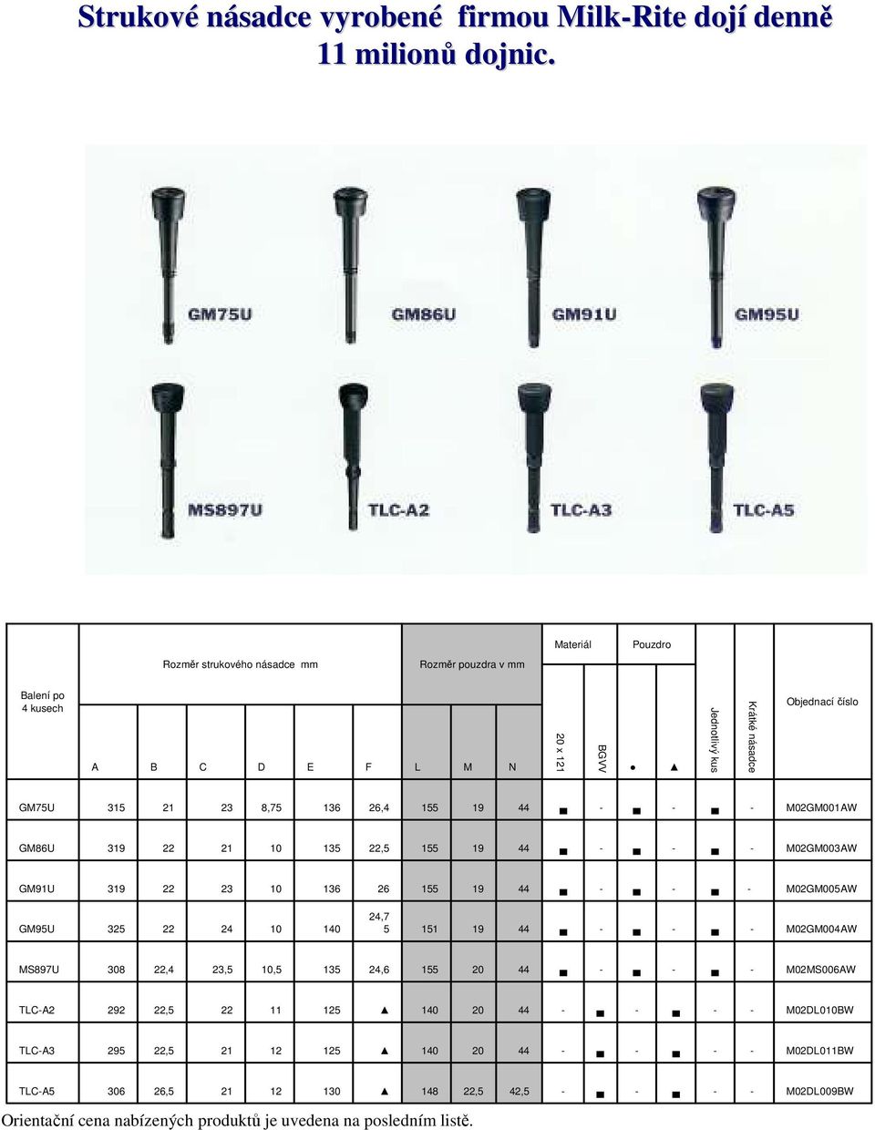 násadce Objednací číslo GM75U 315 8,75 136 26,4 M02GM001AW GM86U 3 135 M02GM003AW GM91U 3 136 26 M02GM005AW GM95U 325,7 5 151