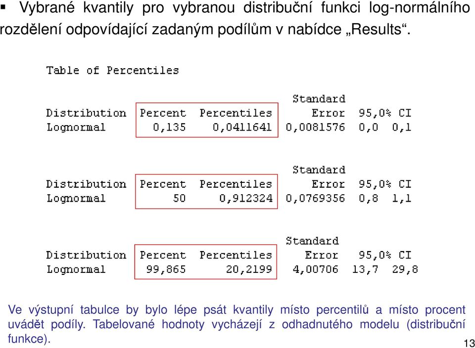 Ve výstupní tabulce by bylo lépe psát kvantily místo percentilů a místo