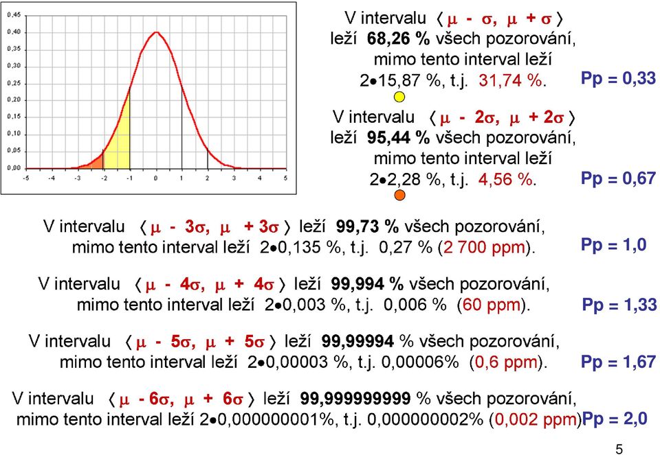 Pp = 1,33 Pp =