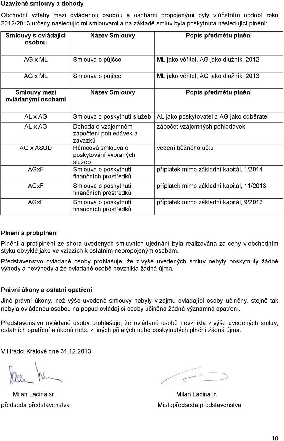 dlužník, 2013 Smlouvy mezi ovládanými osobami Název Smlouvy Popis předmětu plnění AL x AG AL x AG AG x ASUD AGxF AGxF AGxF Smlouva o poskytnutí služeb AL jako poskytovatel a AG jako odběratel Dohoda