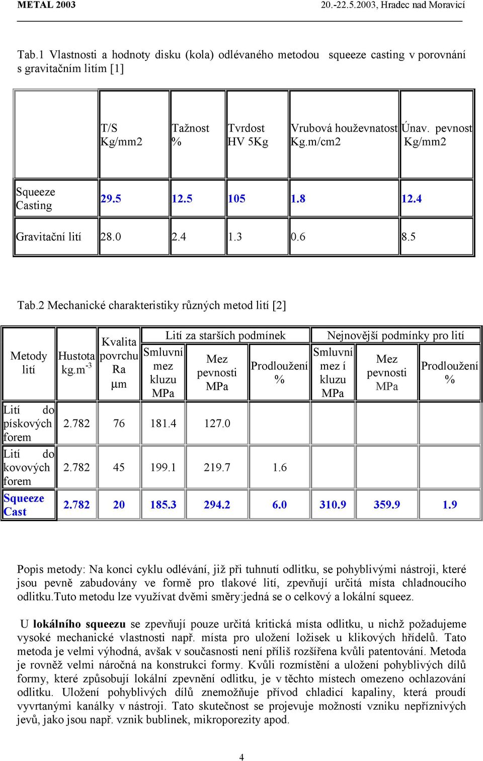 2 Mechanické charakteristiky různých metod lití [2] Metody lití Lití do pískových forem Lití do kovových forem Squeeze Cast Hustota kg.