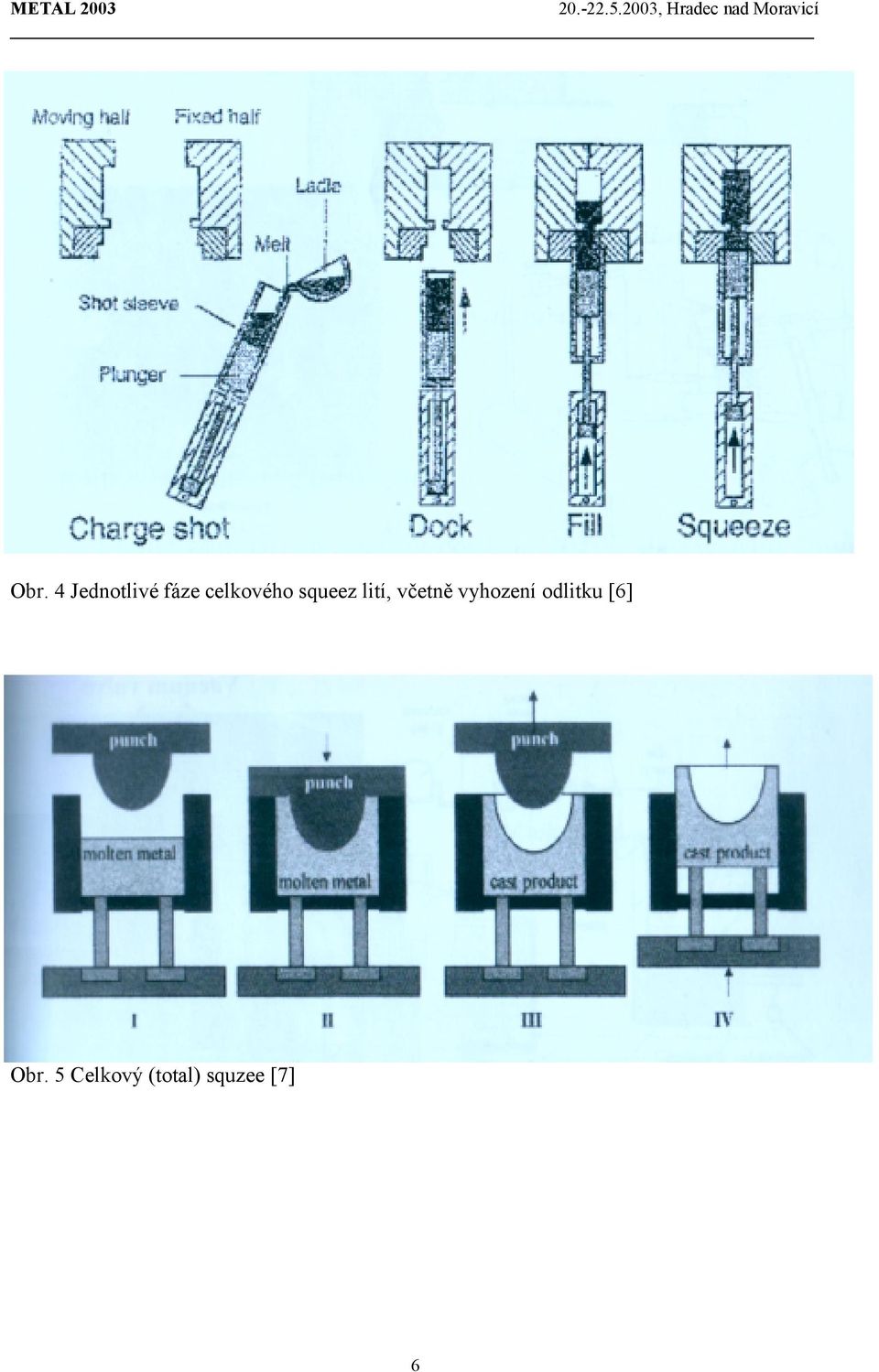 včetně vyhození odlitku [6]