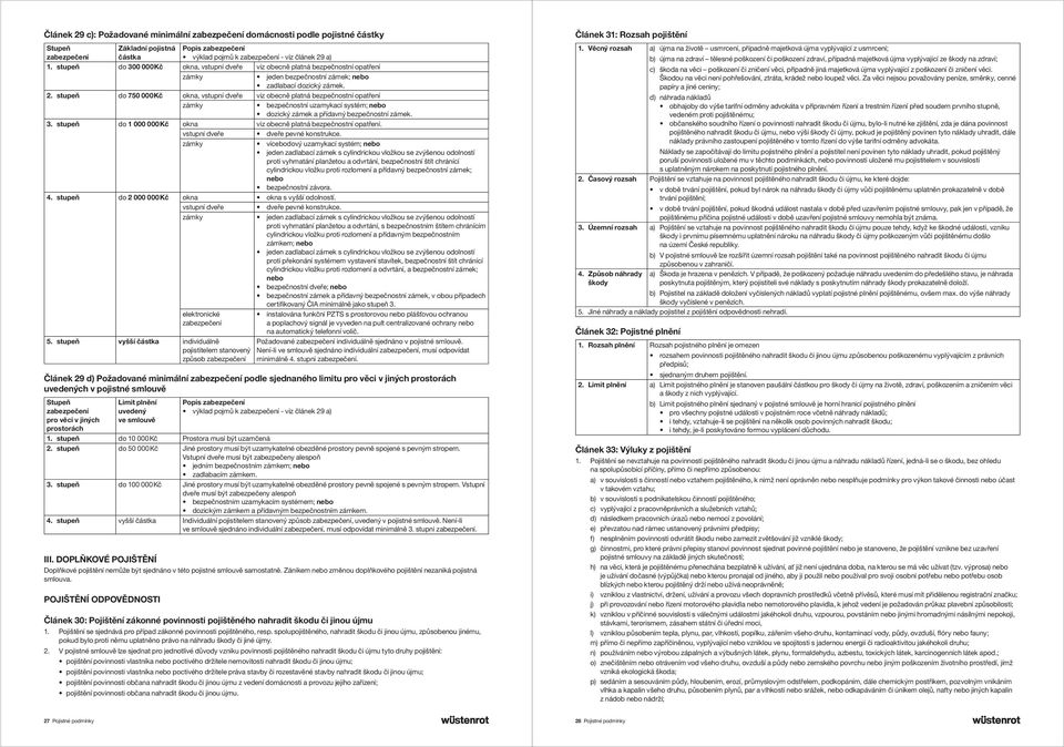 stupeň do 750 000 Kč okna, vstupní dveře viz obecně platná bezpečnostní opatření zámky bezpečnostní uzamykací systém; nebo dozický zámek a přídavný bezpečnostní zámek. 3.