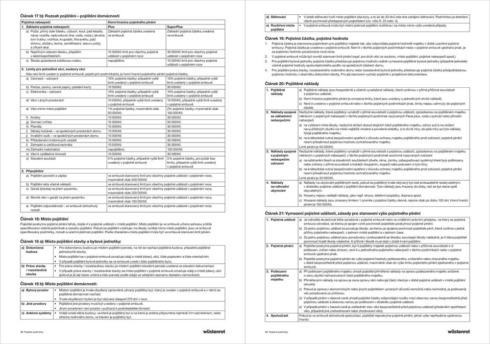 pád stromu, stožáru, lavina, zemětřesení, sesuvu půdy a zřícení skal. b) Nepřímým úderem blesku, přepětím v elektrospotřebičích. Základní pojistná částka uvedená ve smlouvě.