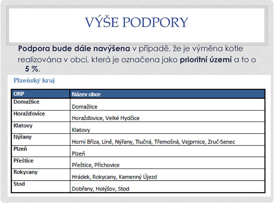 kotle realizována v obci, která je