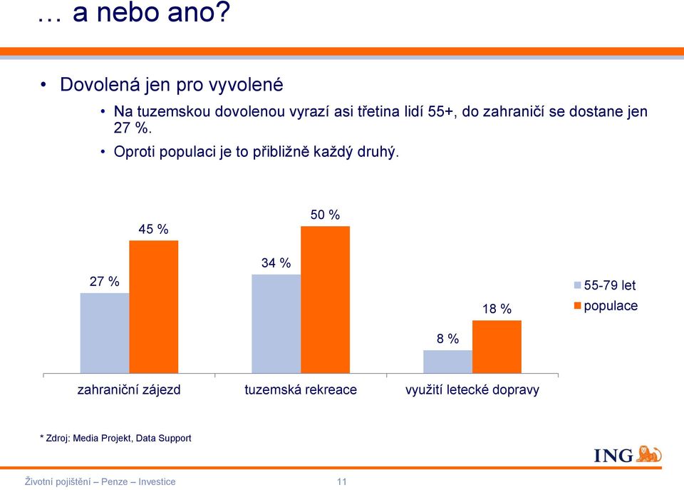 zahraničí se dostane jen 27 %. Oproti populaci je to přibližně každý druhý.