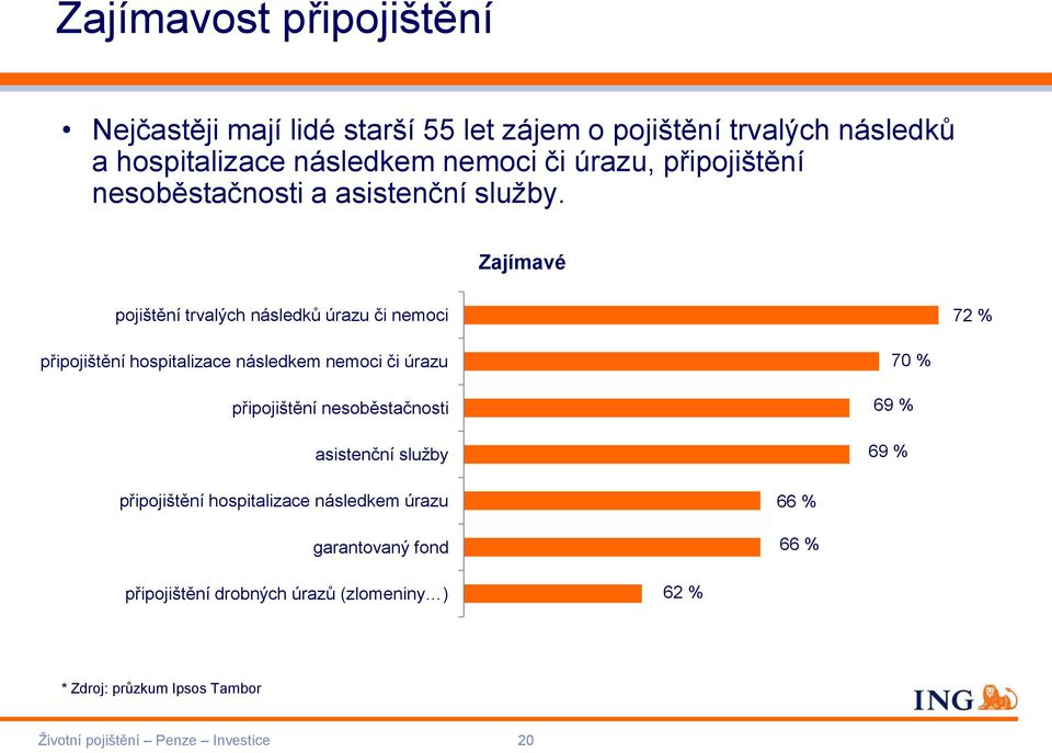 Zajímavé pojištění trvalých následků úrazu či nemoci 72 % připojištění hospitalizace následkem nemoci či úrazu připojištění