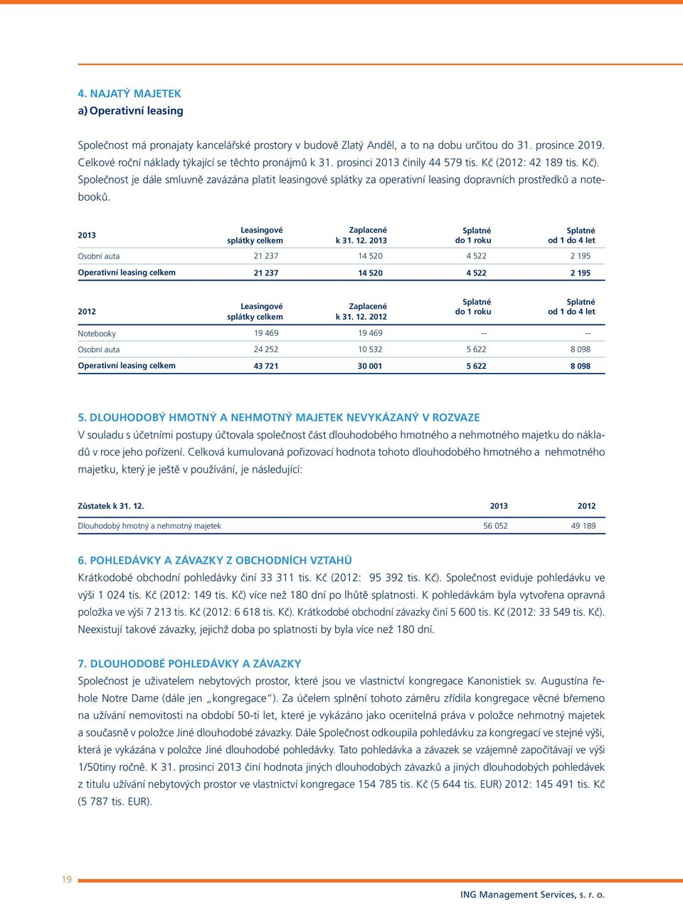 Společnost je dále smluvně zavázána platit leasingové splátky za operativní leasing dopravních prostředků a notebooků. 2013 Leasingové splátky celkem Zaplacené k 31. 12.