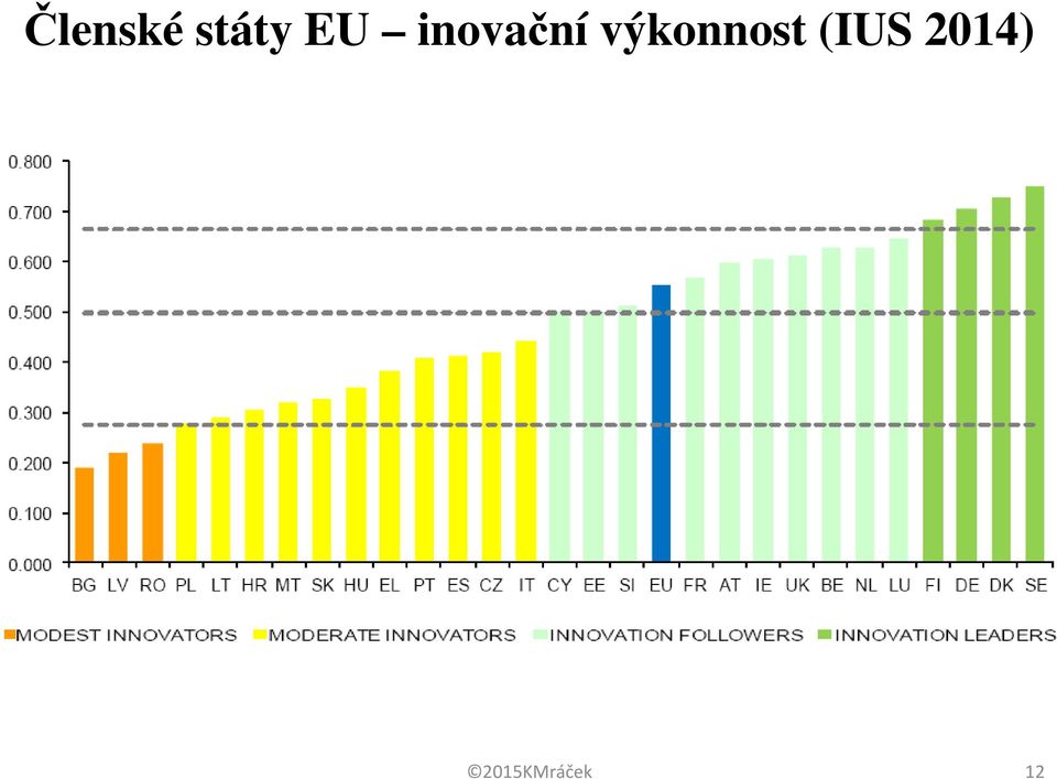 výkonnost (IUS